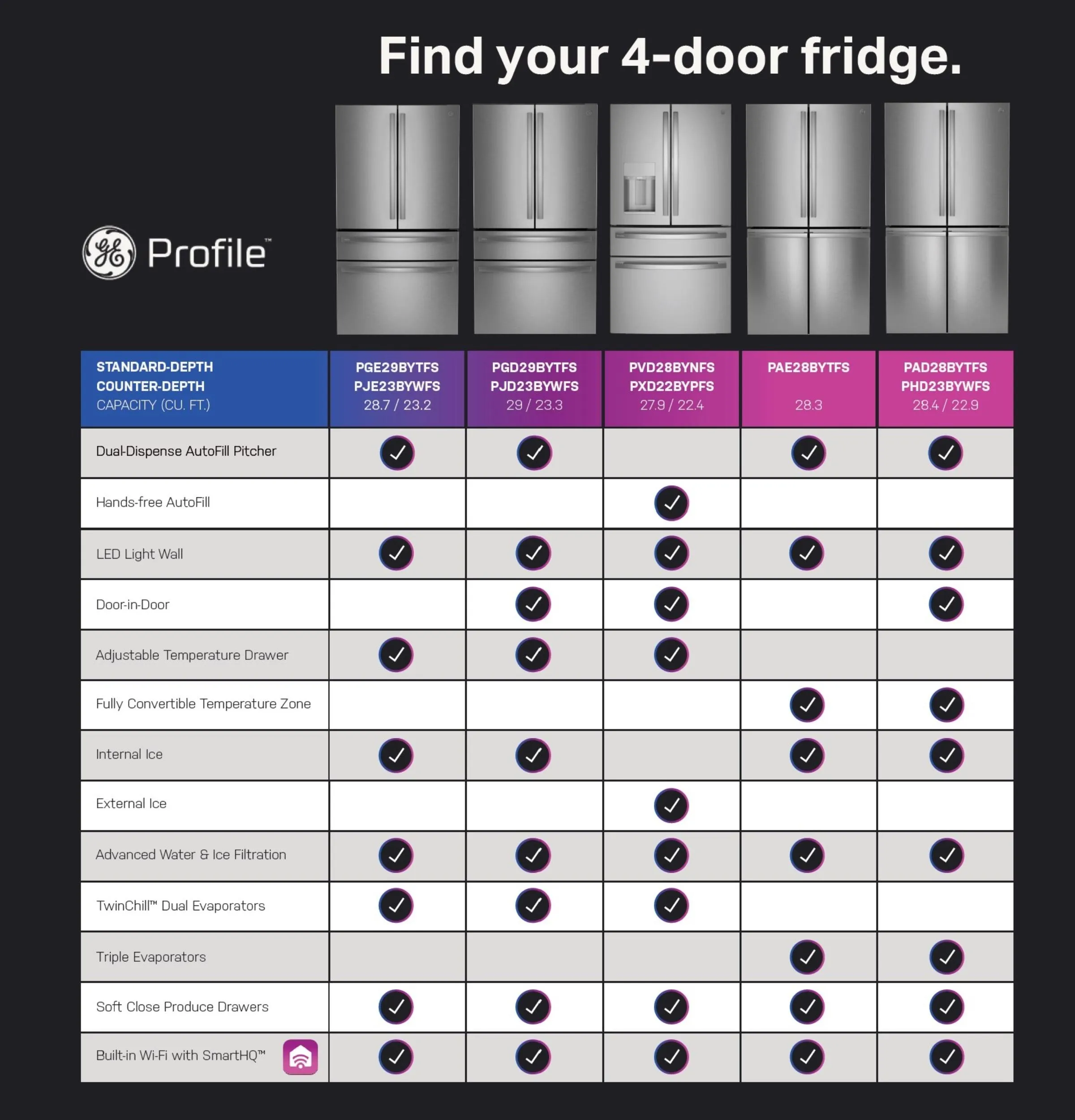 Ge Appliances PHD23BYWFS Ge Profile&#8482; Energy Star 22.9 Cu. Ft. Counter-Depth Quad-Door Refrigerator With Dual-Dispense Autofill Pitcher And Door In Door
