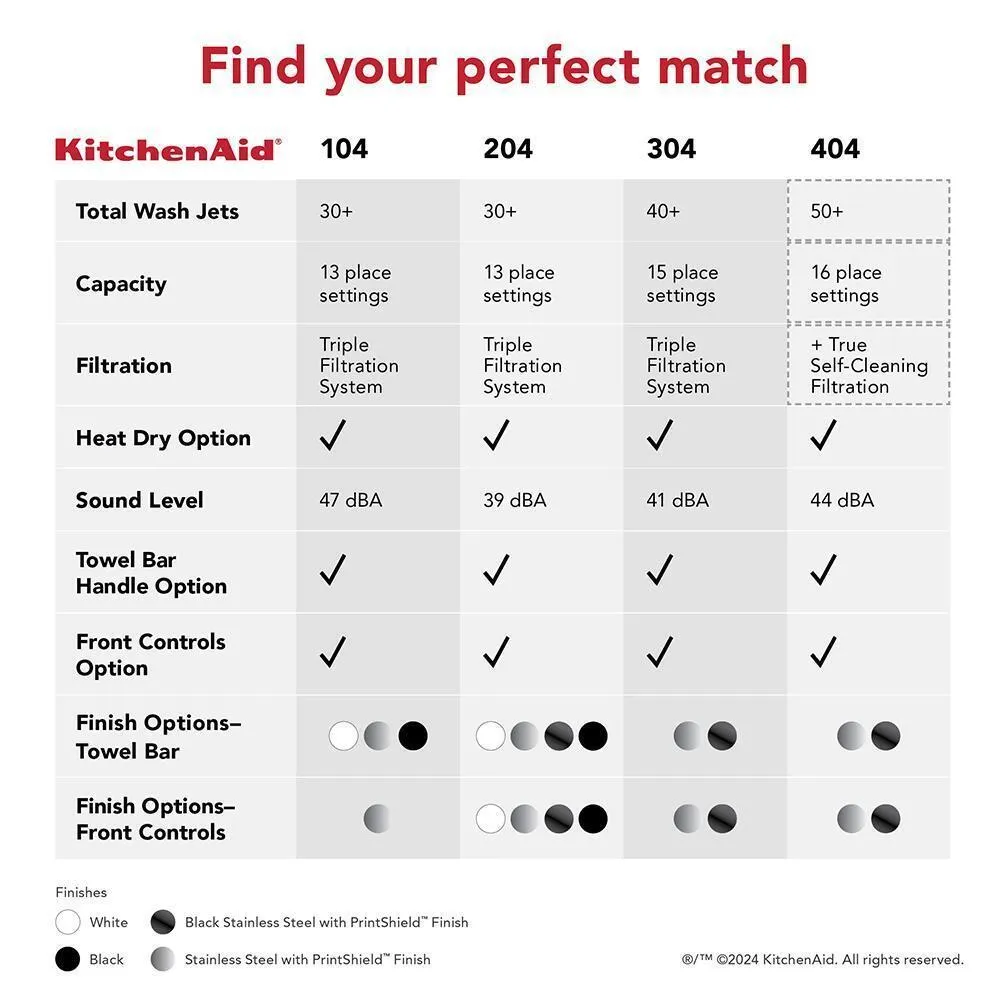 Kitchenaid KDFE304RPS Third Level Jet Rack Dishwasher In Printshield&#8482; Finish. 41 Dba